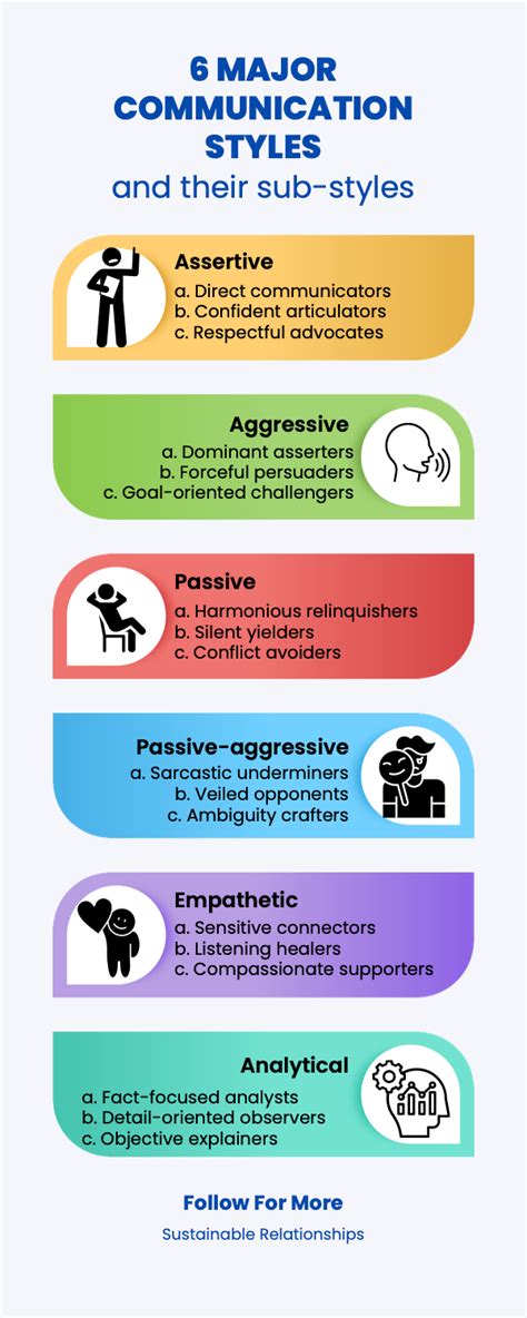 Exploring 6 Communication Styles Communication Styles Are The Nuanced By Shani Goodson Medium