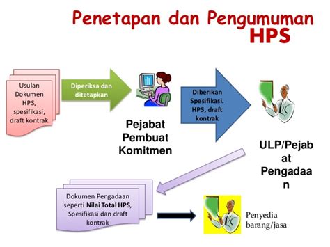 Pelatihan Teknik Harga Perhitungan Sendiri Hps