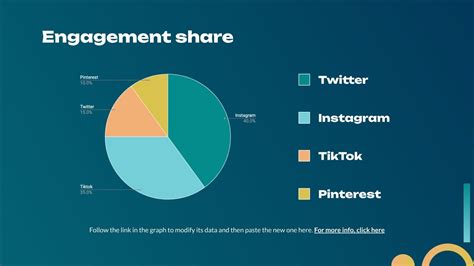 Design Inspiration for Social Media Presentation