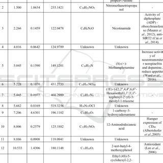 TLC Profile Of A 96 Ethanol Extract B Nhexane Extract C Ethyl