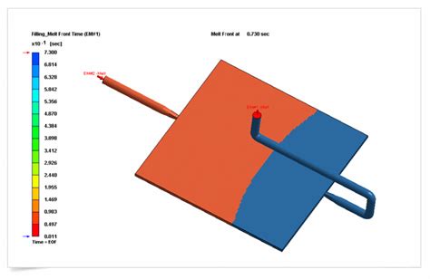 双料共射成型模块 Bi Injection Molding 厦门鑫华锋信息科技有限公司