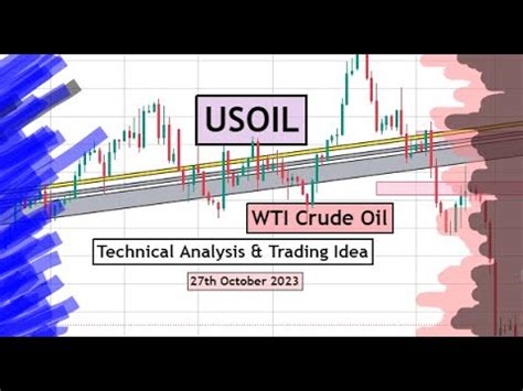 Usoil Wti Crude Oil Technical Analysis For Th October By Cyns