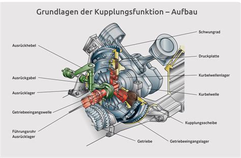 KRAFT Schluss Lkw Kupplungen Technik Und Service Krafthand Truck