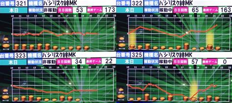 6 11 火 オフミー編集部の取材レポート【千葉】 結果レポート パチスロ・パチンコイベントオフ会