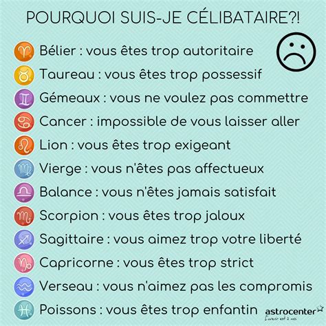 Signe Astrologique Dates Signification Et Personnalit Astrology