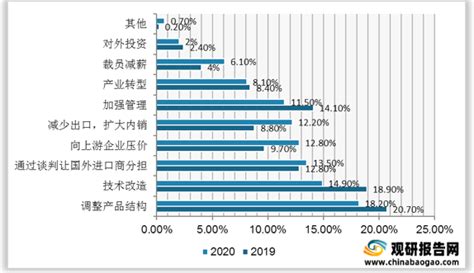 2021年中国对外贸易行业分析报告 行业深度分析与发展机会预测 观研报告网