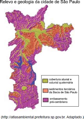 AIO A Analise Do Mapa Permite