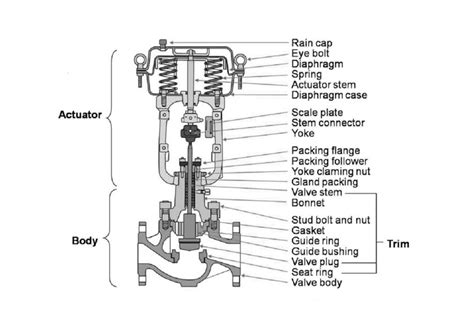 How Pneumatic Valve Works At Georgene Bull Blog