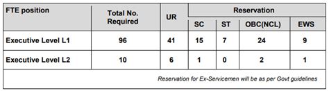 Iocl Recruitment 2023 For 106 Vacancies Check Posts Eligibility Pay