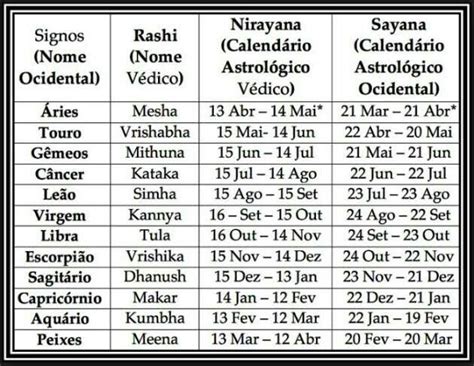 Qual A Ordem Dos Signos - Signos do zodíaco ordem - Horoscopeaz.com