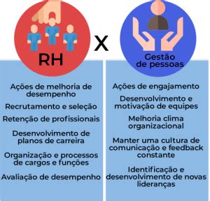 Qual é a Diferença Entre Recursos Humanos e Departamento Pessoal