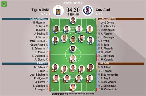 Escalações De Tigres Uanl X Cruz Azul Fc