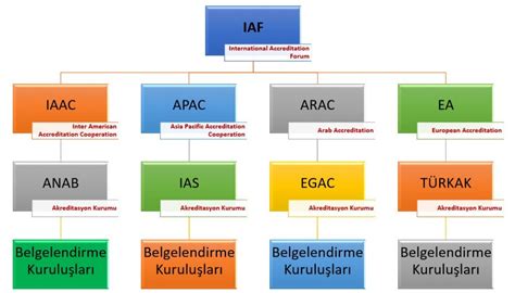 Akreditasyon Nedir ISO Belgesi Akredite Mi IAS Akreditasyonu