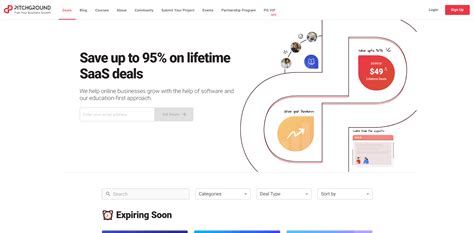 How To Successfully Launch A Saas Lifetime Deal Subshero