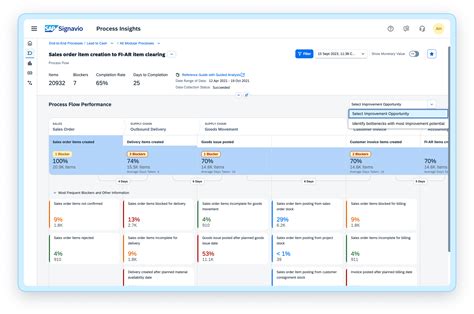 Sap Signavio Process Insights