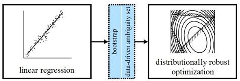 Robust Regression Based Optimization UPKAMGARPOUR EPFL