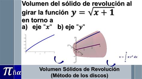 Volumen de sólidos de revolución por el método de los discos ejemplo 2