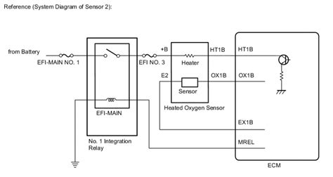 What Is Ho2s Heater Control Circuit Low Wiring Flow Line