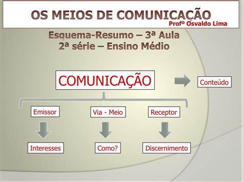 Mapa Mental Meios De Comunica O Revoeduca