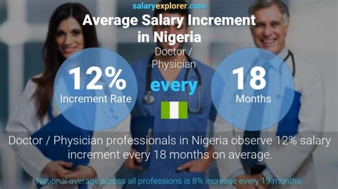 Doctor Physician Average Salaries In Nigeria 2023 The Complete Guide