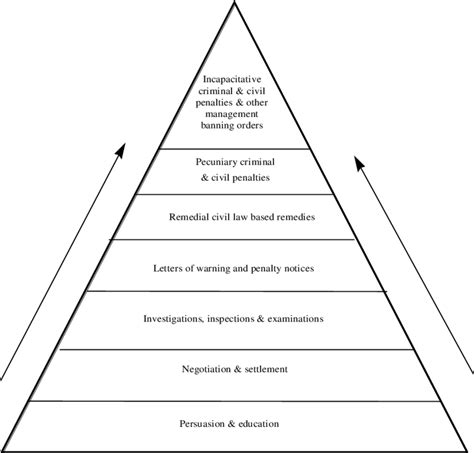 The Asic Compliance Model 10 Download Scientific Diagram