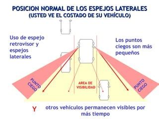 Uso De Los Espejos PPT