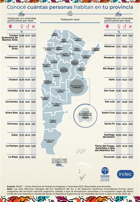 Censo 2022 La Población En Tucumán Es De 1703186 Personas