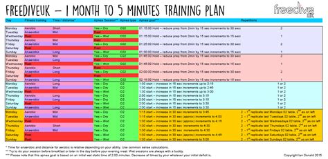 apnea-training-1-month-to-5-minutes – FreediveUK