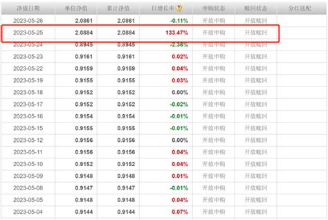 债基净值蹿升抢眼球 背后往往是巨额赎回 债基市场正发生哪些变化？天天基金网