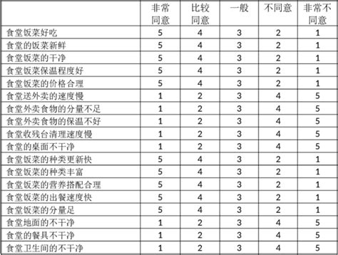 量表如何分析 CSDN博客