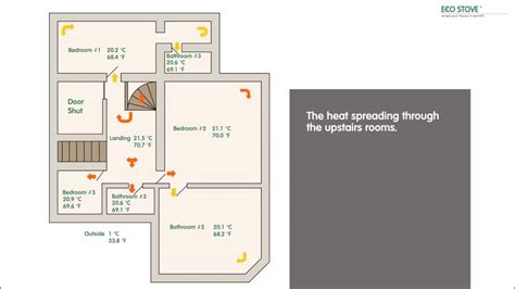 The Ecco Stove® Whole House Heating Youtube