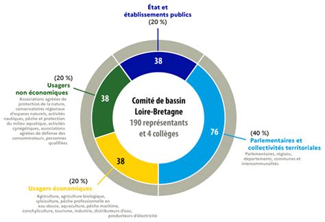 Qu Est Ce Que Le Sdage Sdage Et Sage Agence De L Eau Loire Bretagne