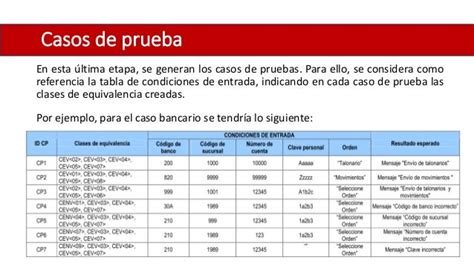 03 Gestión De Pruebas De Software Diseño De Casos De Pruebas