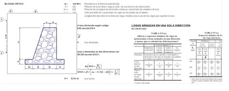 Hoja Excel De Diseno De Muro De Contencion Tipo Mamposteria Udocz Images