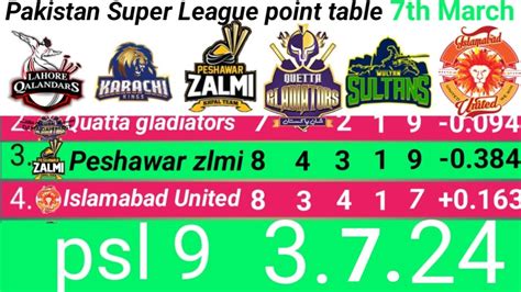 Psl Point Table Update Today Th March Pakistan Super League