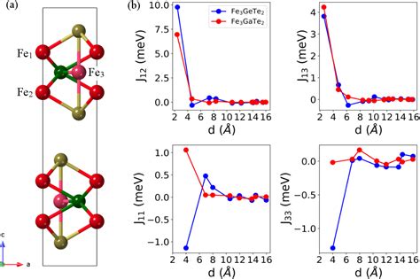 Figure From On The Origin Of The Above Room Temperature Magnetism In