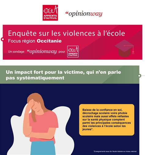 Baromètre De Léducation 2022 Les Violences à Lécole En Occitanie