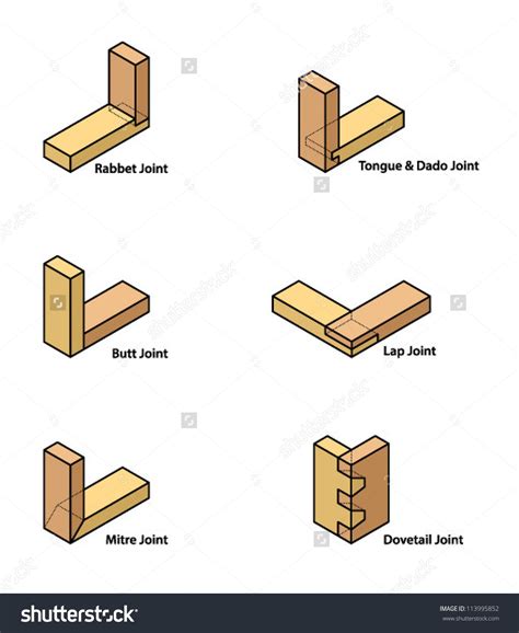 Set Woodworkingcarpentry Joints Colour Stock Vector (Royalty Free ...