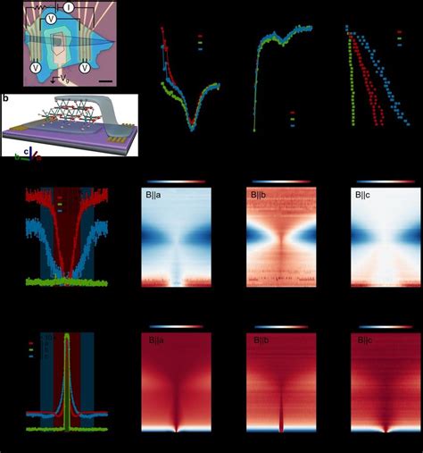 Magneto Transport Properties Of Monolayer And Bilayer Crsbr Vertical