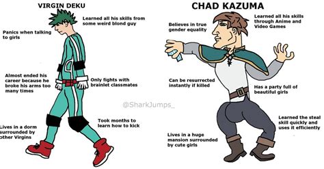 Virgin VS Chad protagonists : NuxTaku