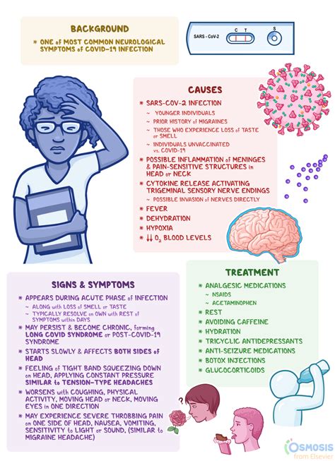 Covid Headache What Is It Symptoms Treatment And More Osmosis