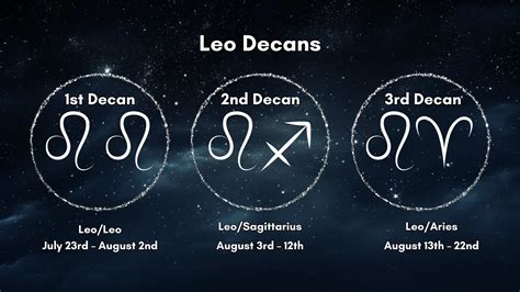 Leo The Regal Ruler Traits Dates Horoscopes More