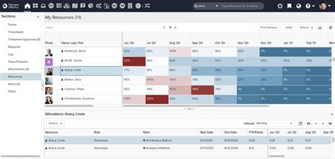 Resource Planning Essential Guide For The Savvy Pmo Planview