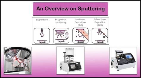 Why Rf Sputtering 4 Big Rf Sputtering Advantages Vaccoat