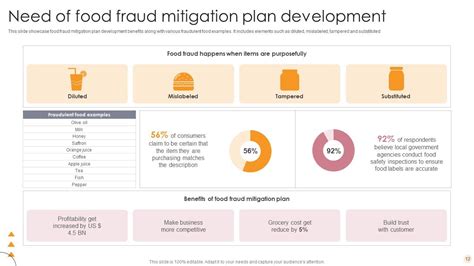 Food Fraud Mitigation Plan Template Powerpoint Ppt Template Bundles Ppt