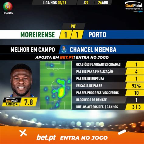 Goalpoint Pt On Twitter Moreirense Porto Chancel Mbemba Jogou