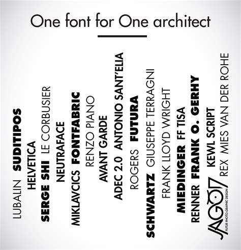 Best Font For Architecture Portfolio - The Architect