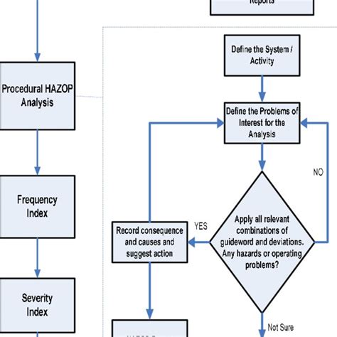 Pdf Operational Risk Assessment Framework Of Mobile Mooring System