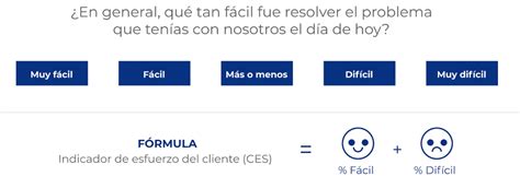 Est Ndares De Servicio Al Cliente Para Tu Negocio Blog Qservus