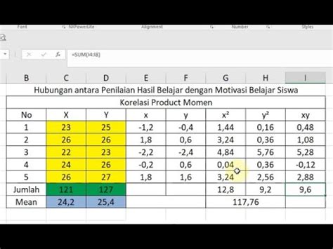 MUDAH Cara Menghitung Korelasi Product Moment Dengan Excel Dan SPSS